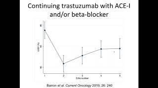 May 2020 -“The Promise and Pitfalls of Continuing Trastuzumab in the Presence of Cardiotoxicity”
