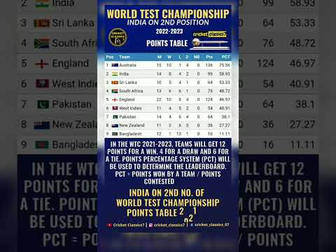 India vs Australia Final Confirm | World Test Championship Points Table #shorts