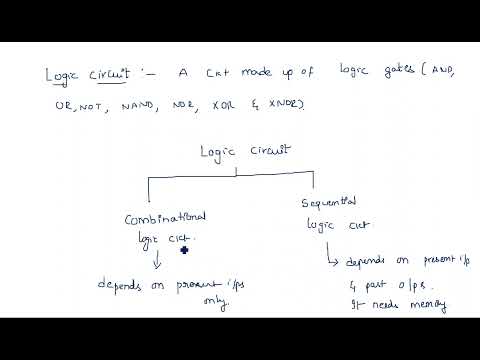 Number Systems Decimal Number System STLD Lec 01