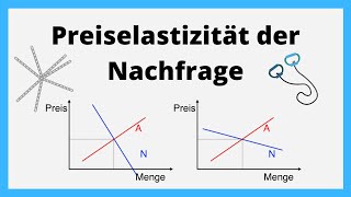Preiselastizität der Nachfrage | Wie reagiert die Nachfrage auf eine V