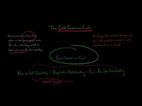 Cash Conversion Cycle