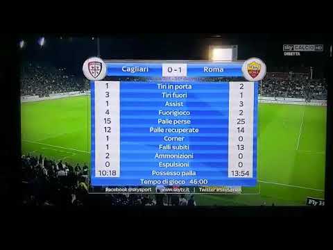 Alain Deejay ft. Ivan Bruhn - Muevete - SPOT SKY SPORT (Cagliari - Roma)