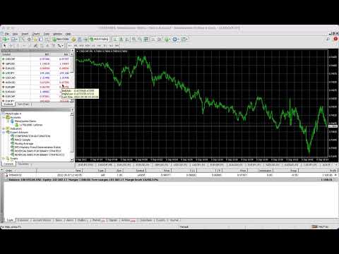 Video Markets Trend Determination