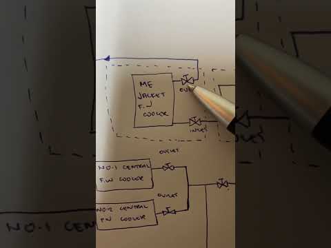 BASIC THINGS TO KNOW | LT FW COOLING SYSTEM
