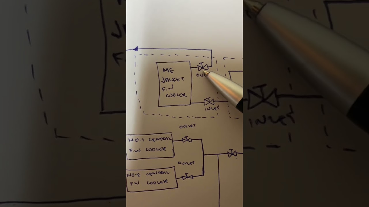 BASIC THINGS TO KNOW | LT FW COOLING SYSTEM