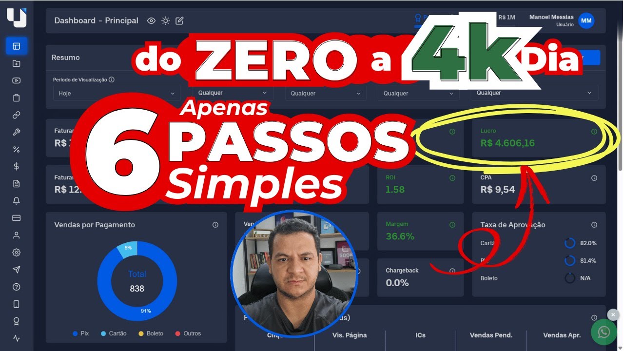 Do Zero a 4K Por Dia Com Apenas 6 Passos Simples - Escalando Low Ticket no Facebook Ads