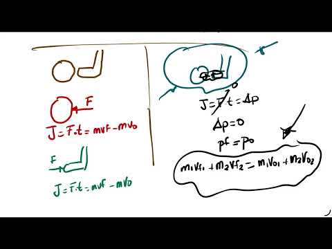 Clase Física IB