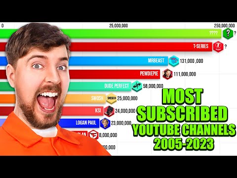 Most Subscribed YouTube Channels 2005 - 2023