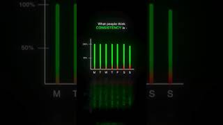 Consistency Is Key #motivation #study #shorts #consistency #hardwork #viralvideo #btr