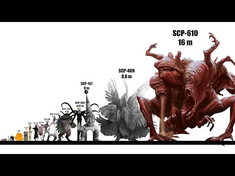 SCP Size Comparison - Remake