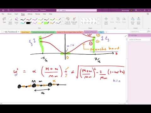 Condensed Matter Physics (2021) - Lecture 22: Concept of phonons