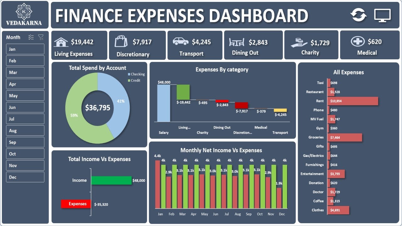 How to Create a Finance Expenses Dashboard in Excel for Beginners (Step-by-Step Tutorial)