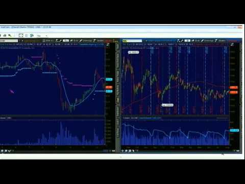 August 13th, 2012 Diagnostic Trading Hour with Darrell Martin