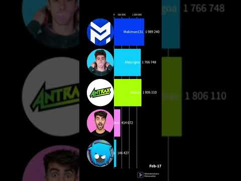 Alejo Igoa vs Fede Vgevani vs MissaSinfonia vs Antrax vs Makiman131