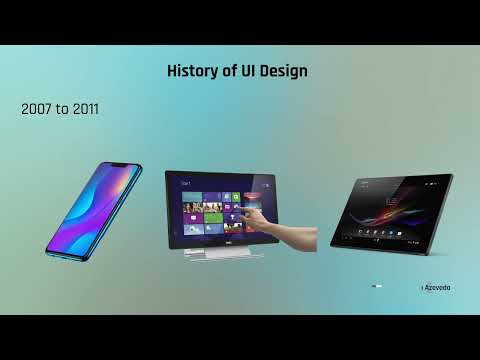 History of User Interface