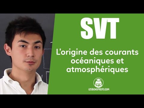 L'origine des courants océaniques et des courants atmosphériques