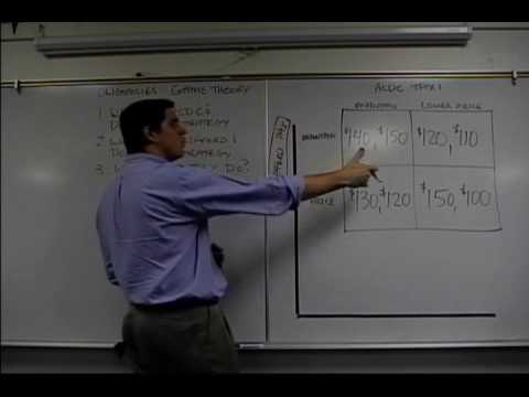 Oligopoly and Game Theory- Micro Topic 4.5