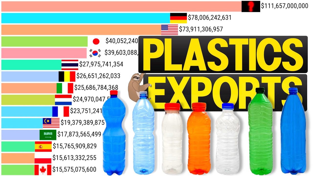 Which Country Exports The Most Plastics? (1988 - 2023)