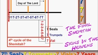 The Final Shemitah and Signs In The Heavens