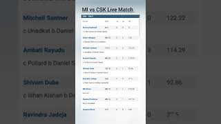 MI vs CSK Live IPL Scorecard|| TATA IPL LIVE 2022|| #shorts #cricket #viral #viralvideo#ipl #msdhoni