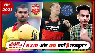 IPL 2021 - KXIP, RR, DC AND MI STRENGTH AND WEAKNESS FOR IPL 2021 || Pooran | Gayle | Morris