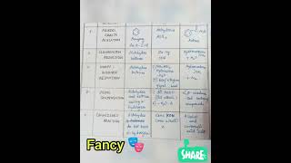 Aldehydes, ketones and carboxylic acids