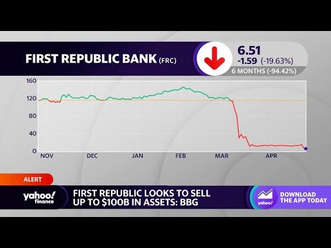 First Republic Bank explores possible sale of assets: Report