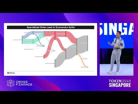 The Macro and the Micro Views - TOKEN2049 Singapore 2023