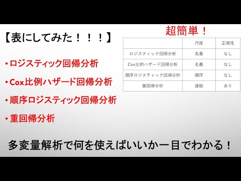 コックス回帰 - 定義