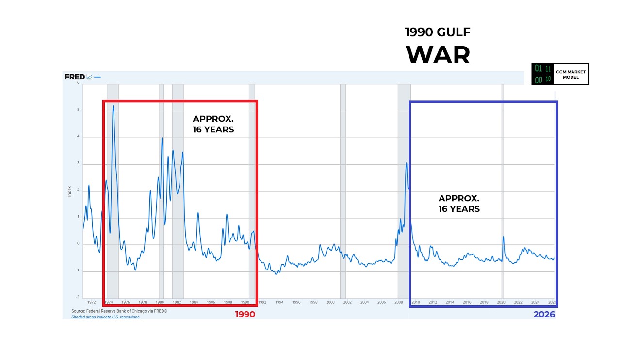 Stocks: What Can We Learn From The 1990 Gulf War?