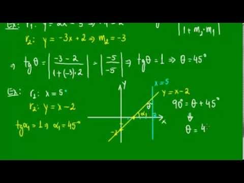 Ângulo entre retas - Exemplo