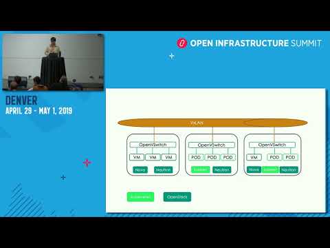 Hardware Offload Networks of Kubernetes through OpenStack