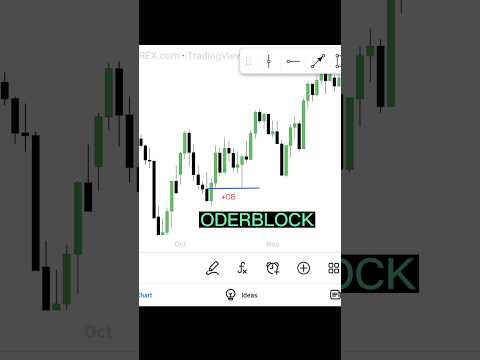 ICT PD ARRAYS (EVERYTHING CHANGED WHEN I UNDERSTOOD THIS) 2023 #algorithmictrading