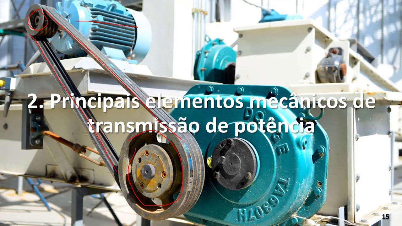 Principais elementos mecânicos usados em sistemas de transmissão de potência