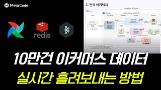 10만건 이커머스 데이터 이렇게 흘려보냈습니다ㅣKafka·Spark·Airflow 실무 프로젝트