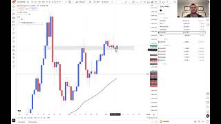 Market Breakdown - 12/9/25