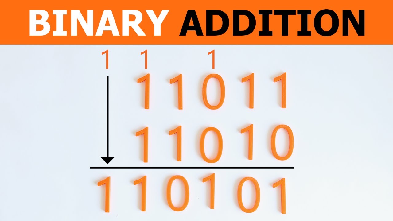 Binary Addition (with worksheet)