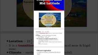 Mid latitude climate zone