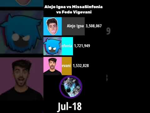 Alejo Igoa vs MissaSinfonia vs Fede Vigevani #shorts #subs #alejoigoa #missasinfonia #fedevigevani