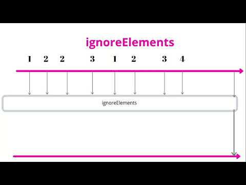 Ignore Elements Operator
