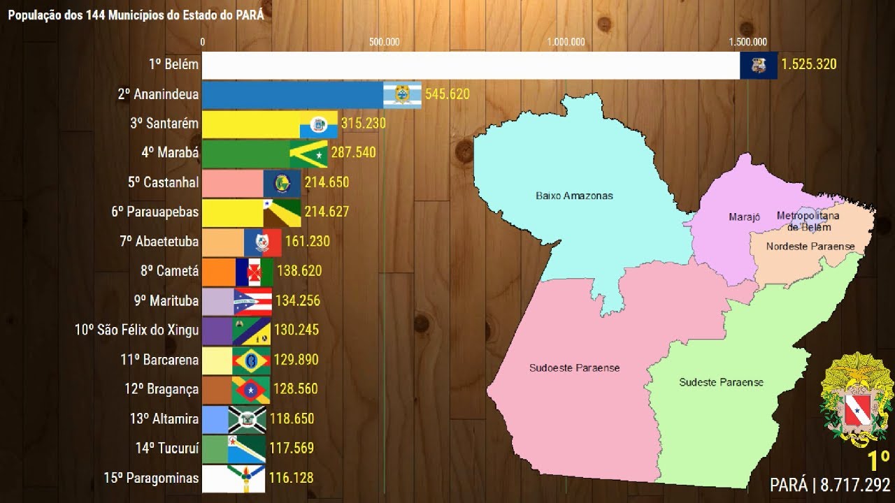 144 Cidades do PARÁ  e Sua População