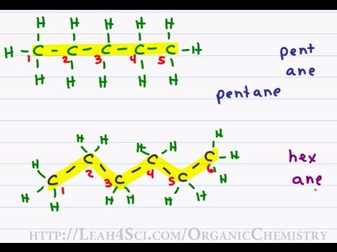 Naming Organic Compounds - Straight Chain Alkanes