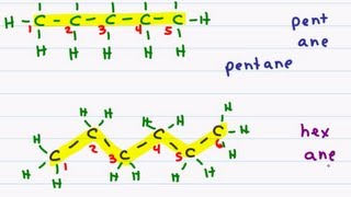 Naming Organic Compounds - Straight Chain Alkanes