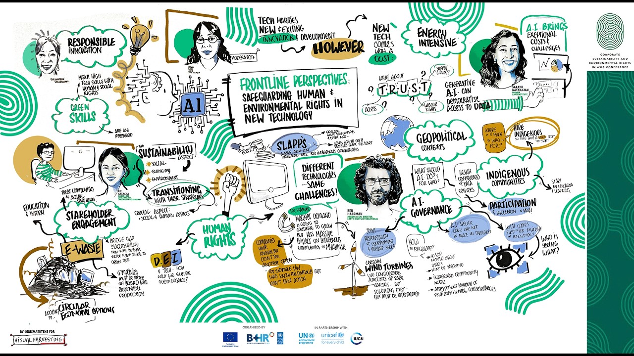 Frontline Perspectives: Safeguarding Human and Environmental Rights in New Technology