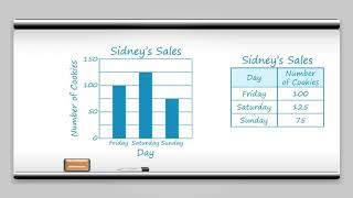 3rd Grade - Math - Interpret Data - Topic Overview Part 1 of 2