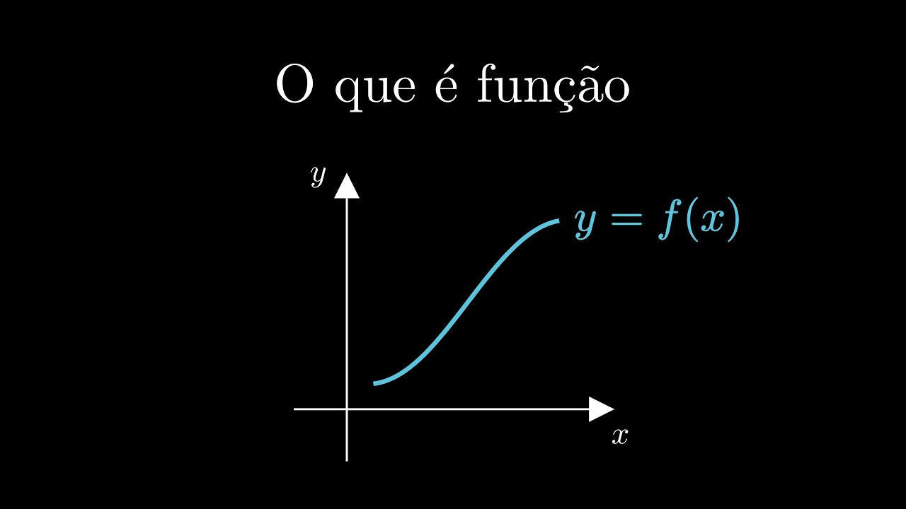 O que é função | Ponto Matemático