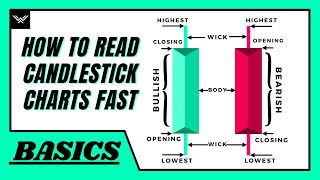How To Read Candlestick Charts FAST (Beginner