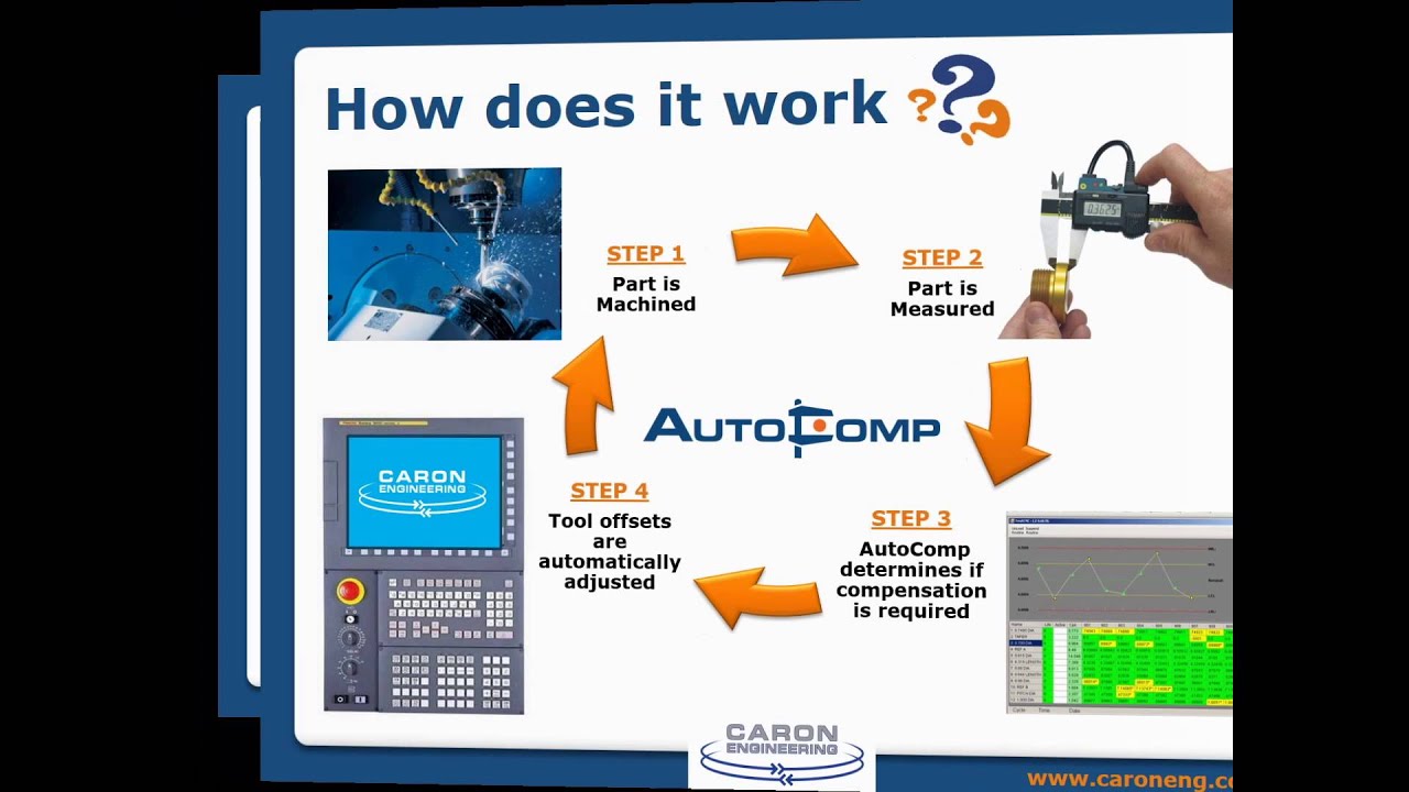AutoComp Demo Video video thumbnail
