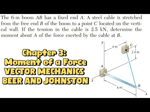 Determine the moment about A of the force exerted by the cable at B (Chapter 3) Engineers Academy