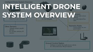 01 Intelligent Drone System Overview
